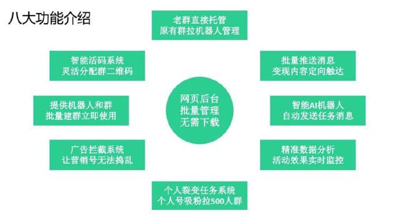 站群系统在电商行业的应用与思考